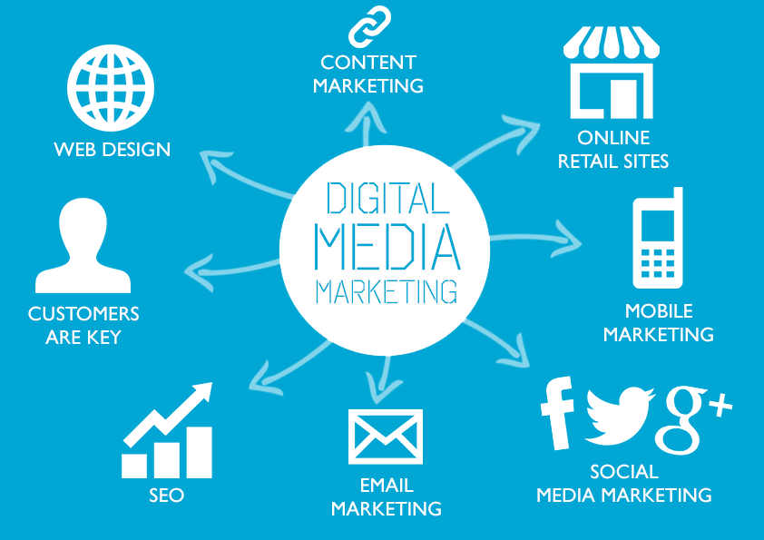 media digital online